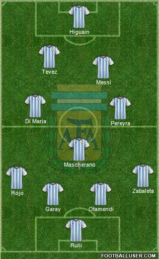 Argentina Formation 2015