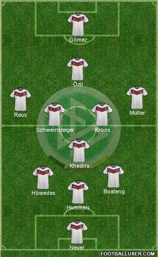 Germany Formation 2015