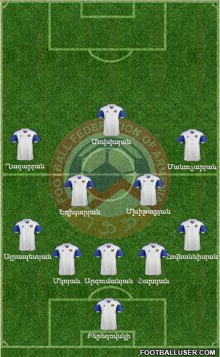 Armenia Formation 2015
