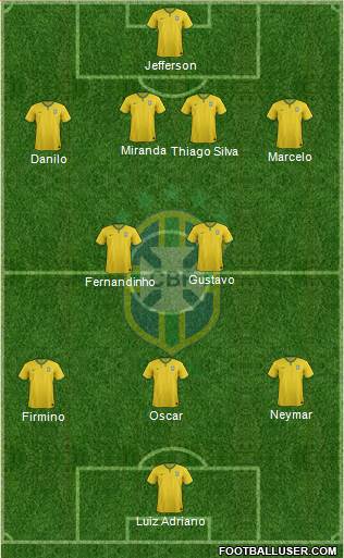 Brazil Formation 2015