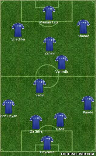 Israel Formation 2015