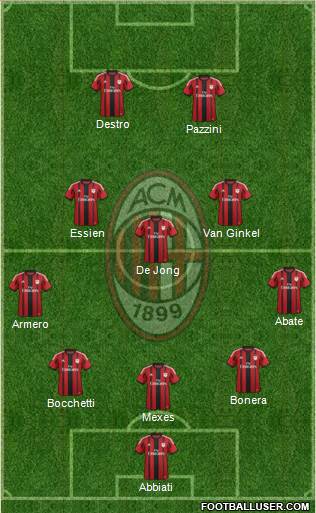 A.C. Milan Formation 2015