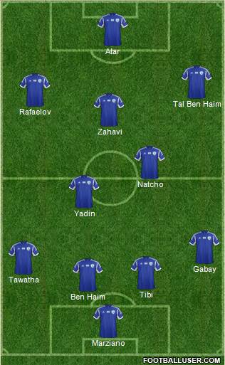 Israel Formation 2015