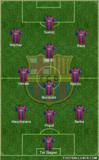 F.C. Barcelona Formation 2015