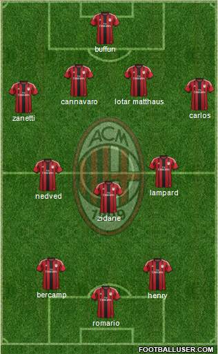 A.C. Milan Formation 2015