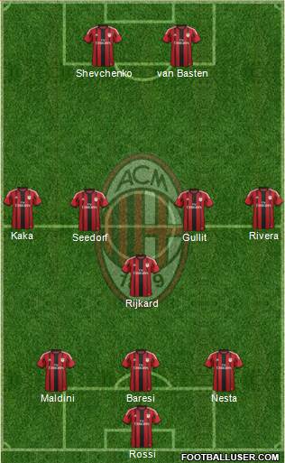 A.C. Milan Formation 2015