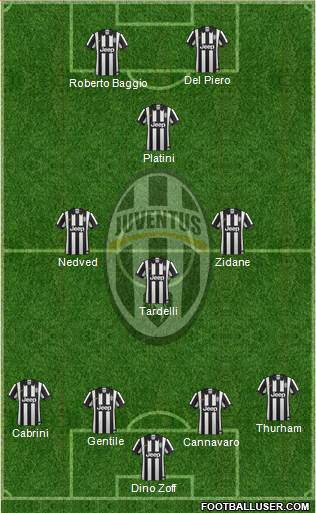 Juventus Formation 2015
