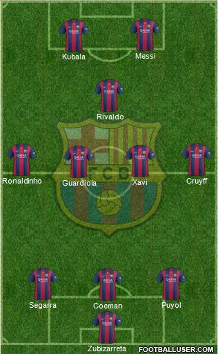 F.C. Barcelona Formation 2015