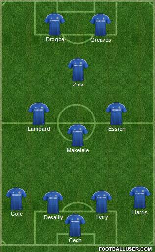 Chelsea Formation 2015