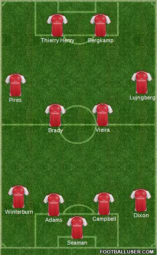 Arsenal Formation 2015