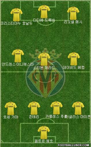 Villarreal C.F., S.A.D. Formation 2015