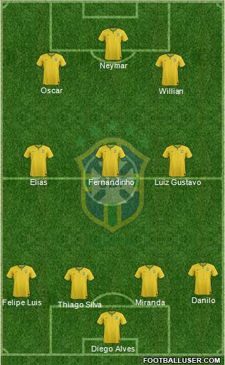 Brazil Formation 2015