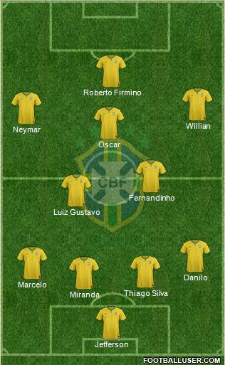 Brazil Formation 2015