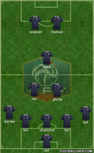 France Formation 2015