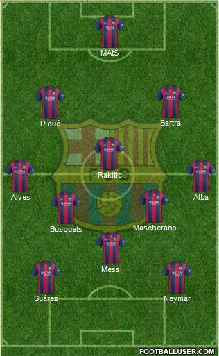 F.C. Barcelona Formation 2015
