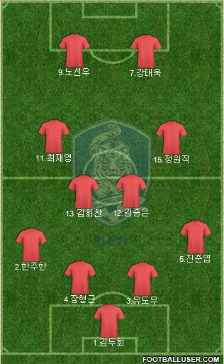 South Korea Formation 2015