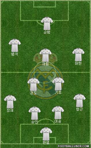 Real Madrid C.F. Formation 2015