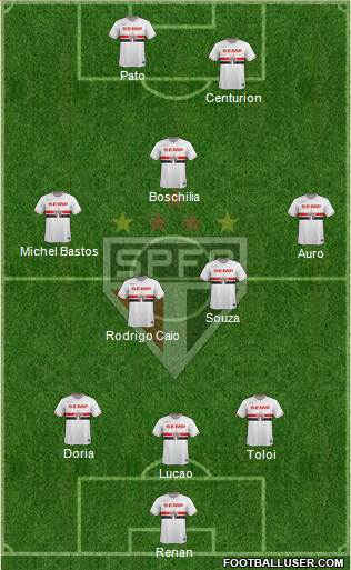 São Paulo FC Formation 2015