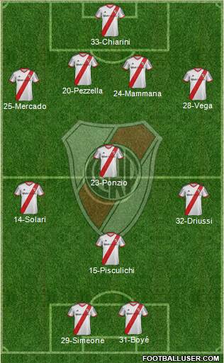 River Plate Formation 2015