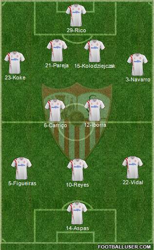 Sevilla F.C., S.A.D. Formation 2015