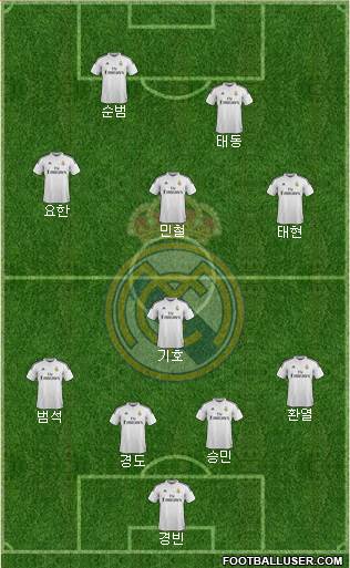 Real Madrid C.F. Formation 2015