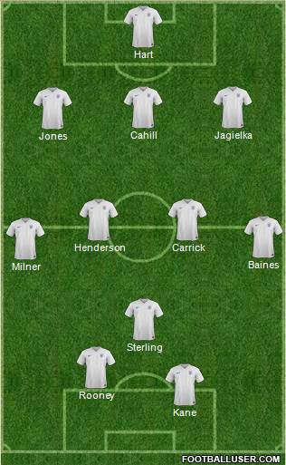 England Formation 2015