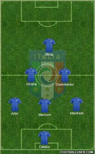Italy Formation 2015