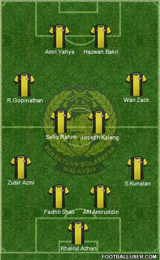 Malaysia Formation 2015