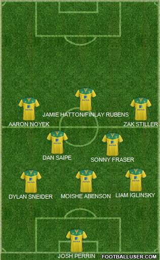 Norwich City Formation 2015