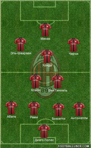 A.C. Milan Formation 2015