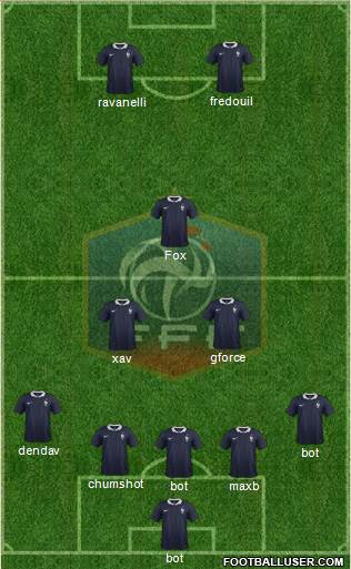 France Formation 2015