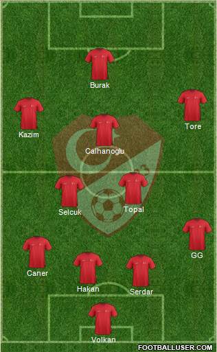 Turkey Formation 2015