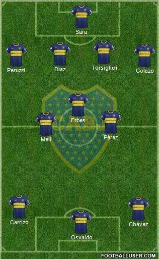 Boca Juniors Formation 2015