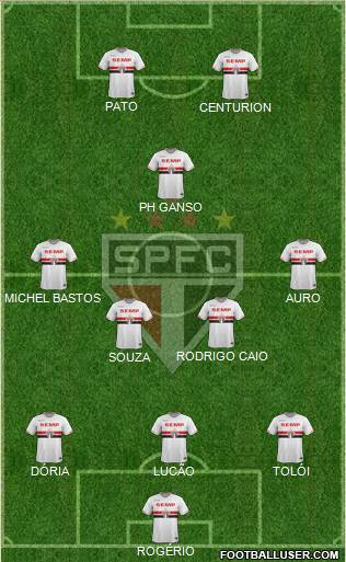 São Paulo FC Formation 2015