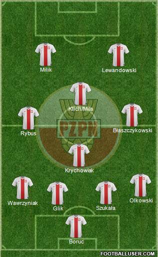 Poland Formation 2015