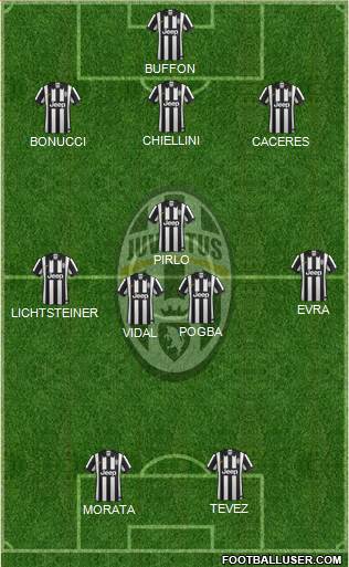 Juventus Formation 2015