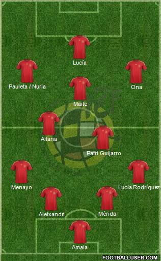 Spain Formation 2015