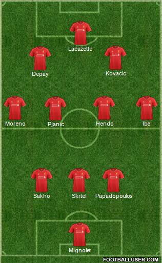 Liverpool Formation 2015