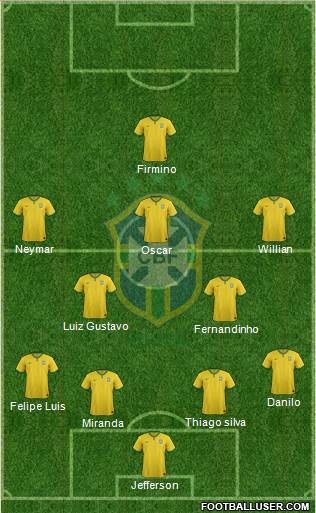 Brazil Formation 2015