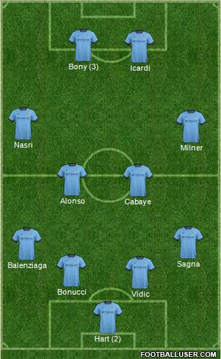 Manchester City Formation 2015
