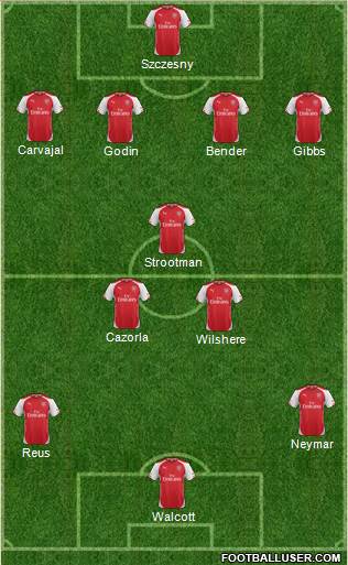 Arsenal Formation 2015
