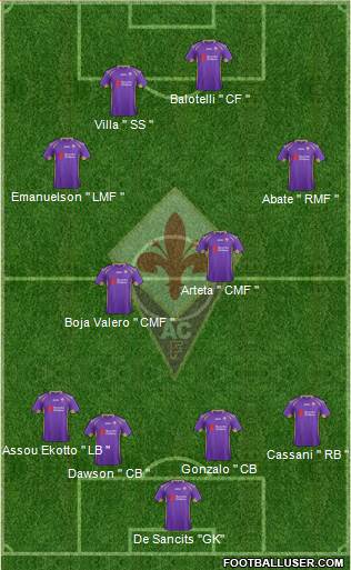 Fiorentina Formation 2015