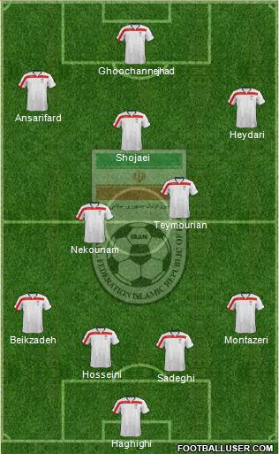 Iran Formation 2015
