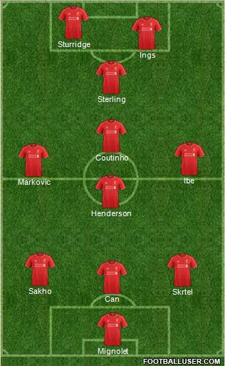 Liverpool Formation 2015