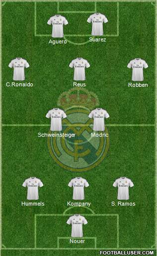 Real Madrid C.F. Formation 2015