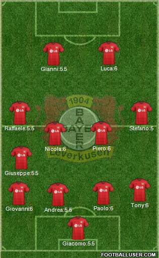 Bayer 04 Leverkusen Formation 2015