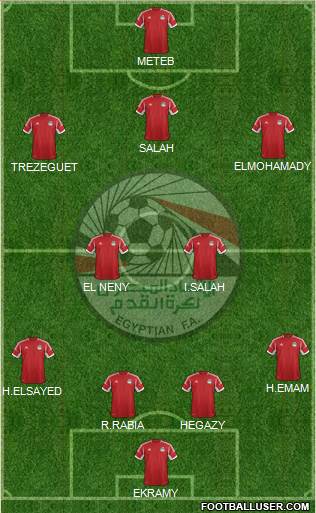 Egypt Formation 2015