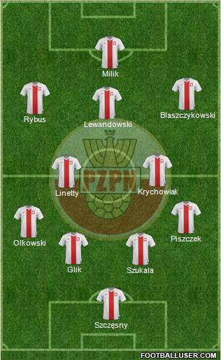 Poland Formation 2015