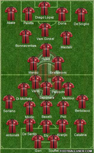 A.C. Milan Formation 2015