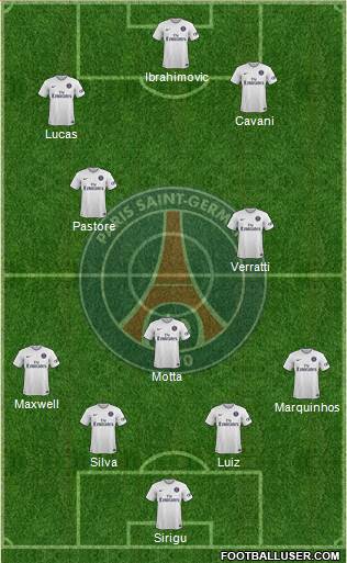 Paris Saint-Germain Formation 2015